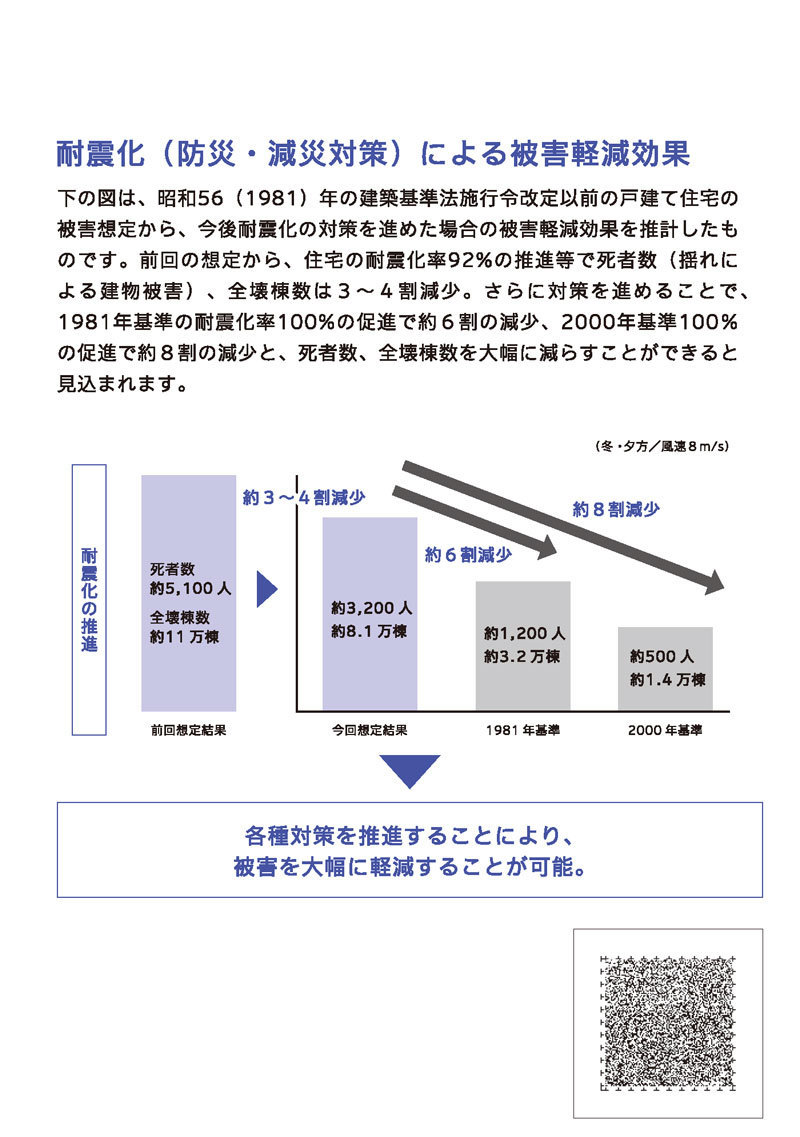 参考画像：阪神淡路倒壊の様子