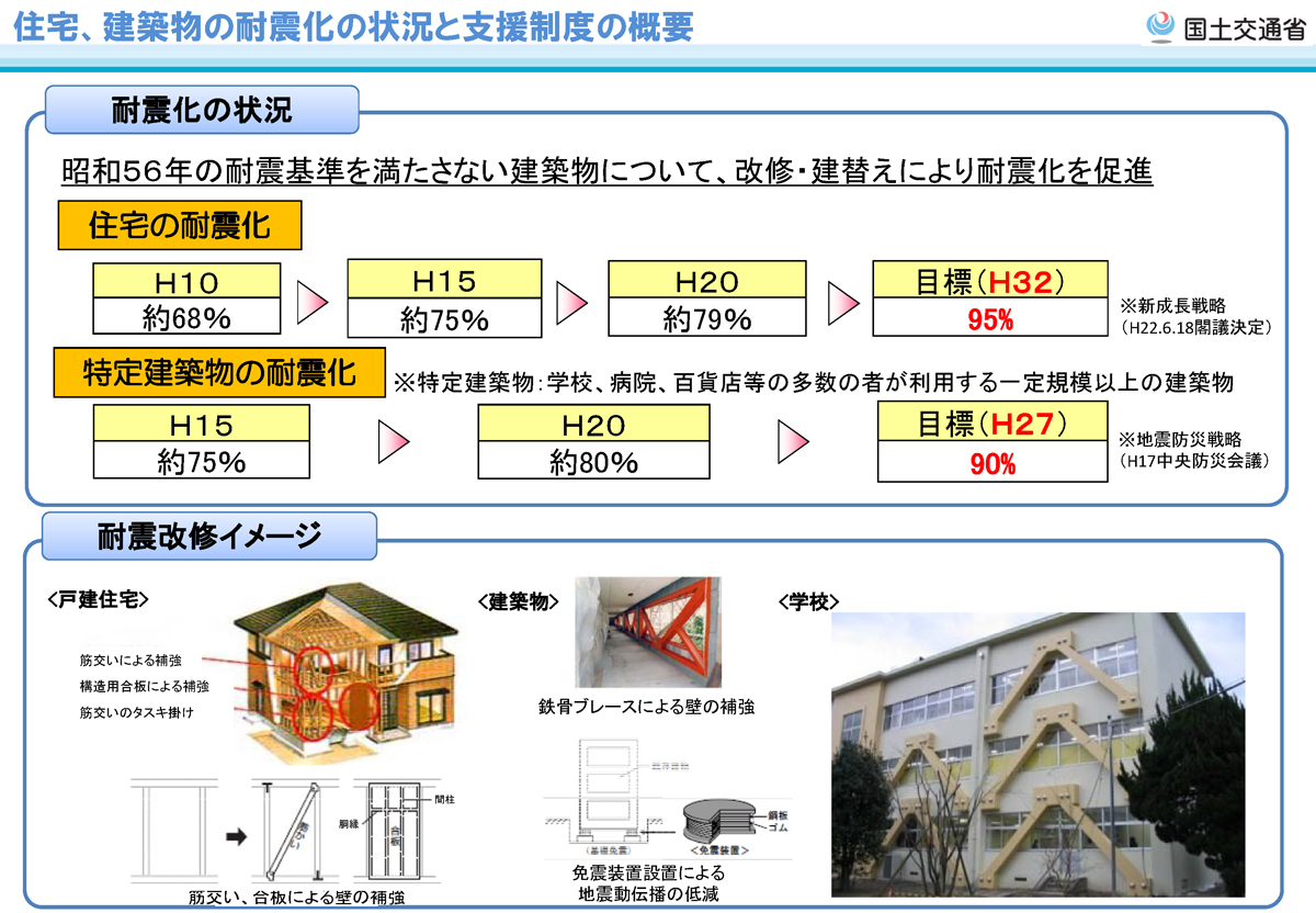 参考画像：耐震化の状況