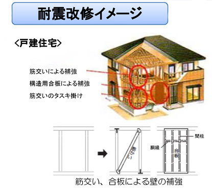 参考画像：耐震改修のイメージ