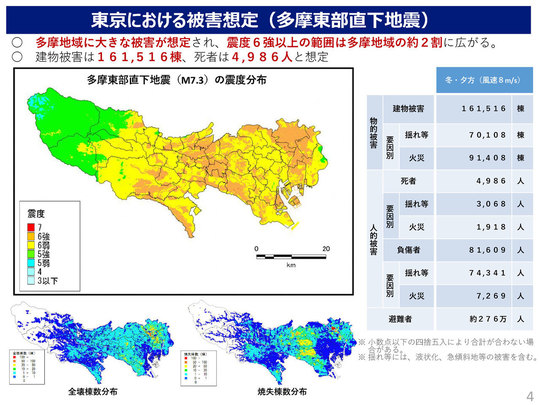 参考画像：東京都防災会議多摩東部直下地震想定図