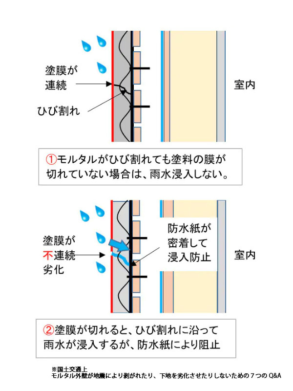 通気工法とは