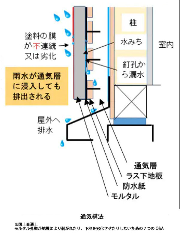 通気構法のメリット