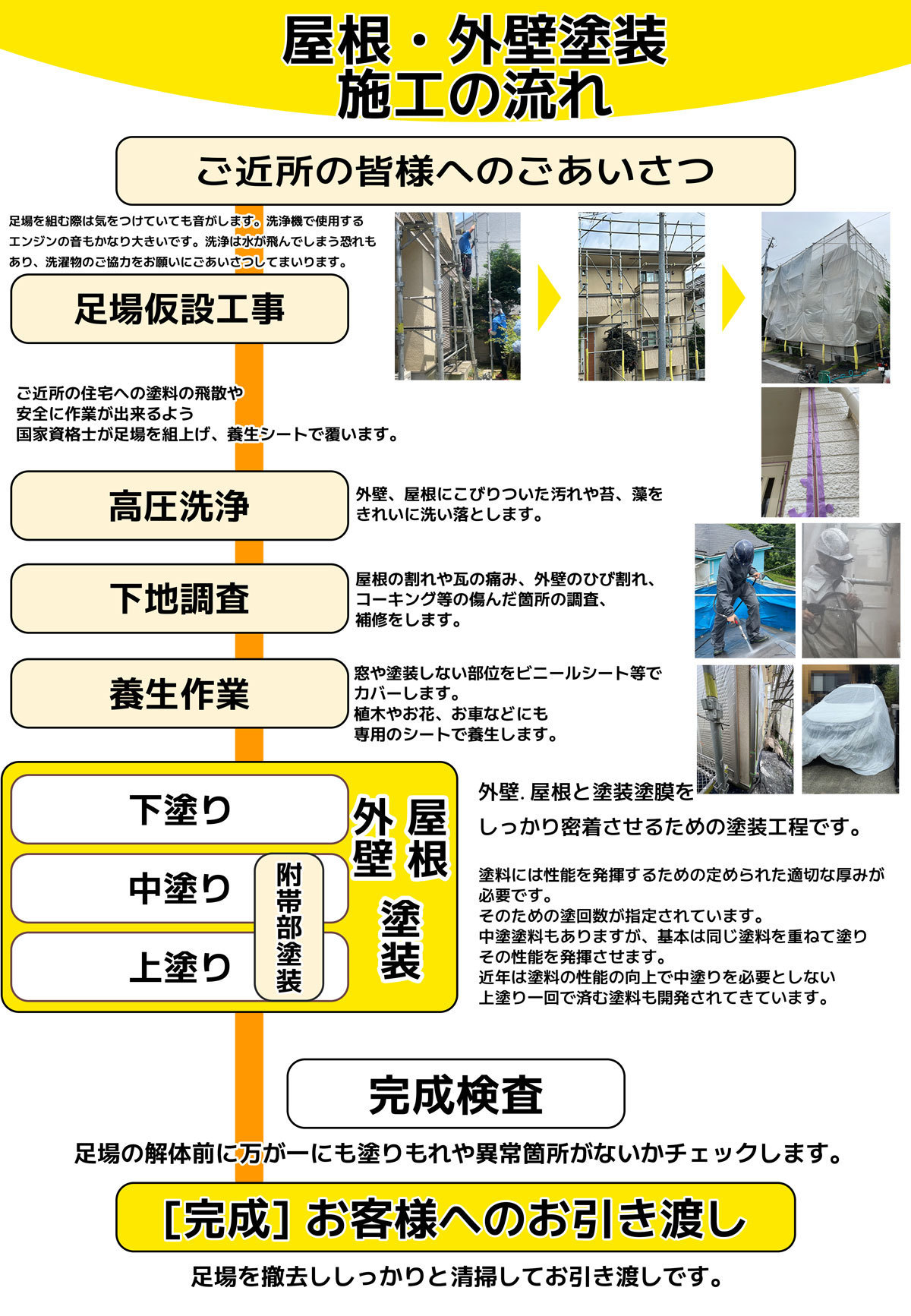 屋根外壁塗装の施工の流れ