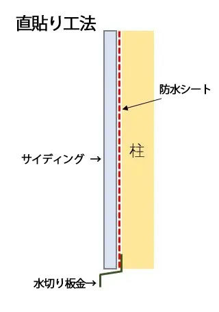 直貼り工法の図